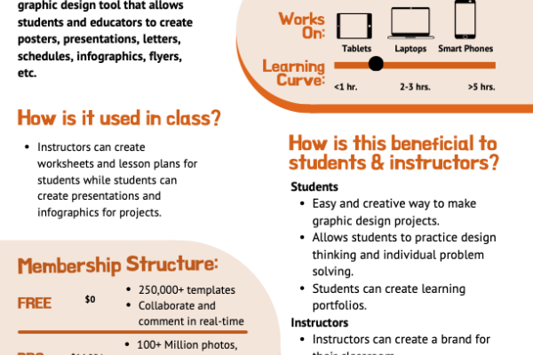 Cover Image for A Quick Guide to Canva